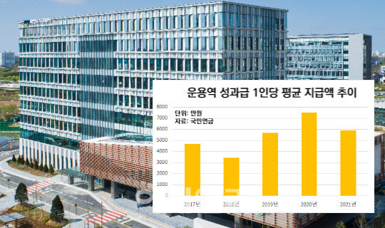 국민연금 운용역 성과급 1인당 평균 지급액 추이. (자료=국민연금)