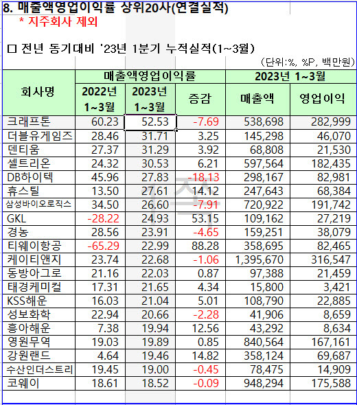 (사진=한국거래소)