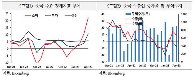 자료=국제금융센터