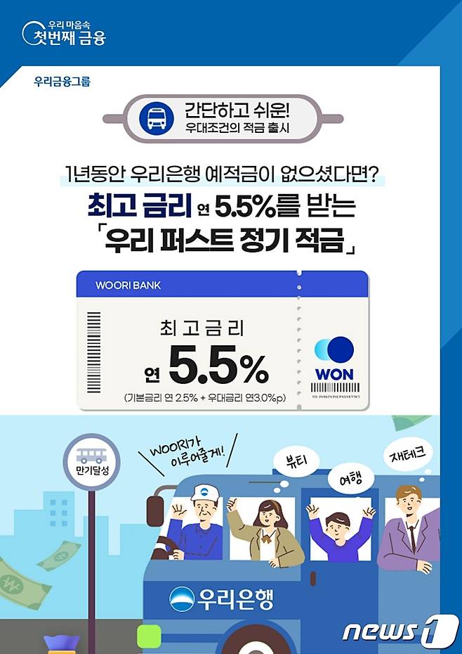 우리은행은 연 최고 5.5%의 금리를 제공하는 '우리 퍼스트 정기적금'을 출시했다고 17일 밝혔다.(우리은행 제공)