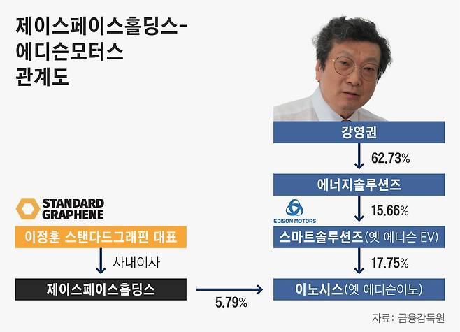 그래픽=정서희