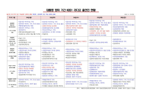 윤석열 대통령의 미국 국빈방문 기간인 지난 4월 24~28일 KBS 1라디오 출연진 구성에 대한 언론단체 자체분석자료.<국민의힘 미디어국 제공>