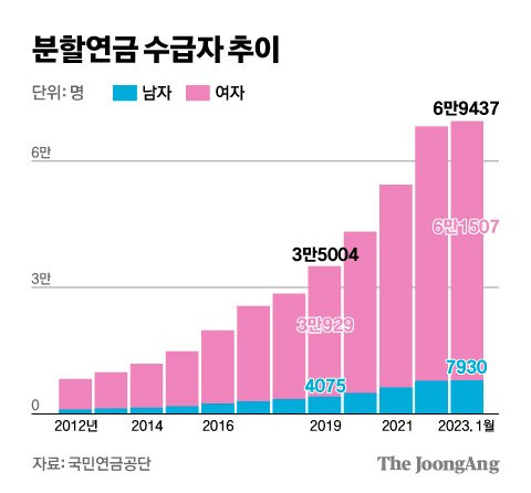 그래픽=김영희 02@joongang.co.kr