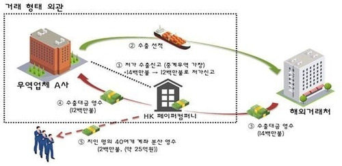 거래도 [자료=부산세관]