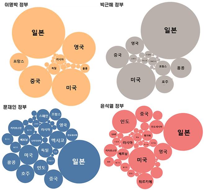 한국 관련 외신 기사를 보도한 국가가 이전 정부에 비해 다변화 되고 있다. /자료=문체부