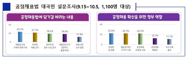 [고용노동부 제공]