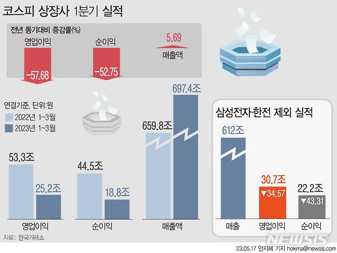 [서울=뉴시스]