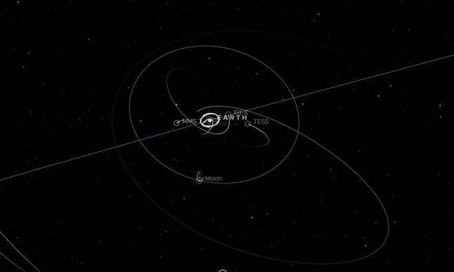 '루나 플래시라이트' 궤도와 위치(중앙에 있는 지구 바로 위 희미한 실선) [NASA 3D 태양계 위치 확인 프로그램 '아이즈 온 솔라 시스템'(Eyes on the Solar System) 캡처]