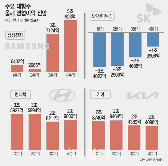 (그래픽=문승용 기자)