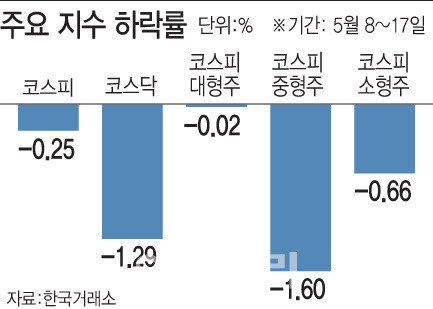 (그래픽=문승용 기자)