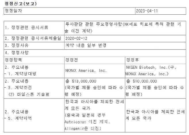 엔케이맥스는 지난달 11일 미국법인에 양도했던 중국 사업권을 반환받았다고 공시했다. (제공=금융감독원 전자공시)