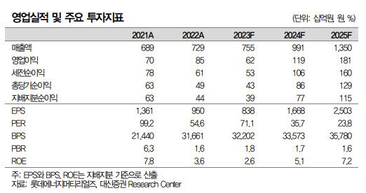 (사진=대신증권)