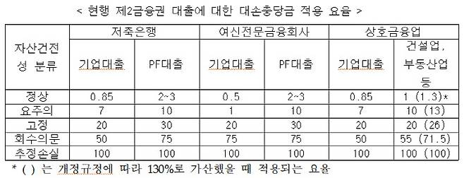 (자료=금융위원회)