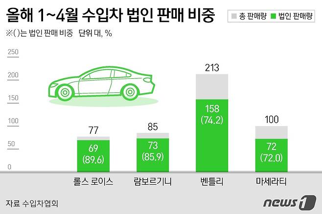 ⓒ News1 김지영 디자이너