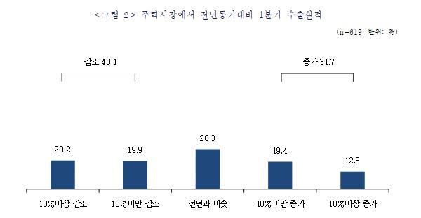 (중기중앙회 제공)