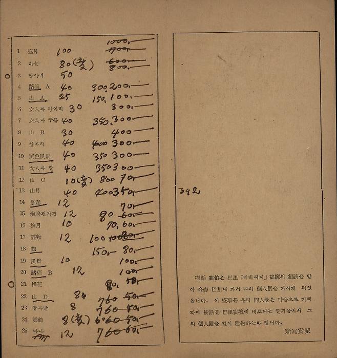 1956년 '김환기 도불 미전' 전시작 목록. /환기재단·환기미술관