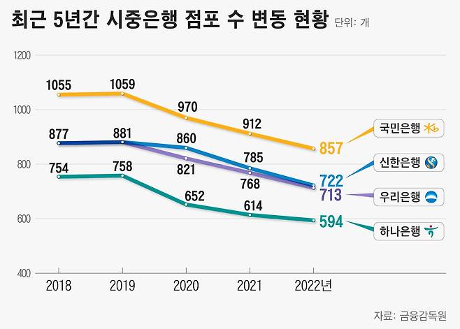 그래픽=정서희