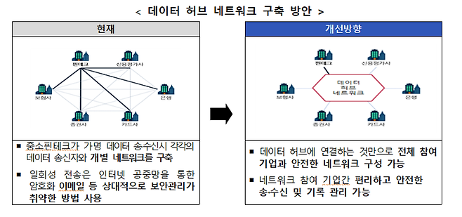 '금융산업 경쟁 제고' 금융당국, 올해 3분기 금융데