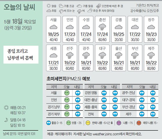 날씨 5/18