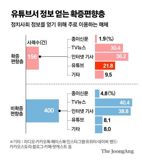 그래픽=김주원 기자 zoom@joongang.co.kr