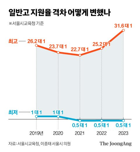 그래픽=신재민 기자 shin.jaemin@joongang.co.kr