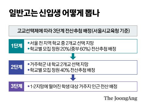 그래픽=신재민 기자 shin.jaemin@joongang.co.kr