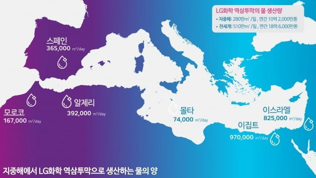 지중해 지역에서 LG화학의 역삼투막으로 정수하는 물의 양. 사진=LG화학 제공