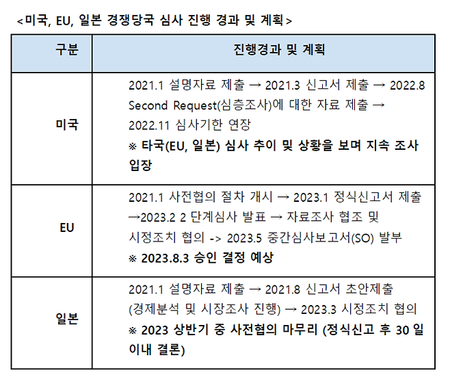 대한항공