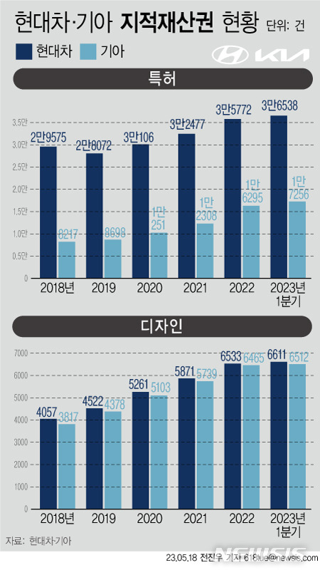 [서울=뉴시스]