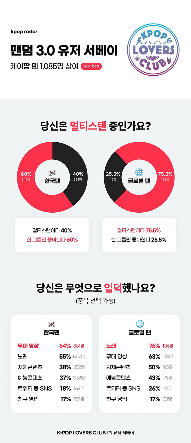 스페이스오디티 제공