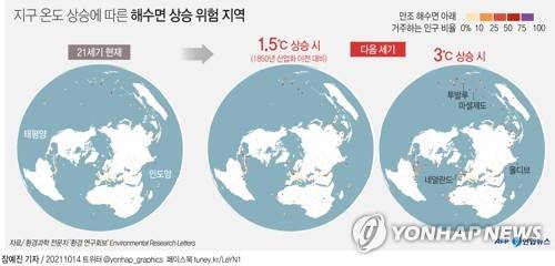 [그래픽] 지구 온도 상승에 따른 해수면 상승 위험 지역 [연합뉴스 자료 그래픽]