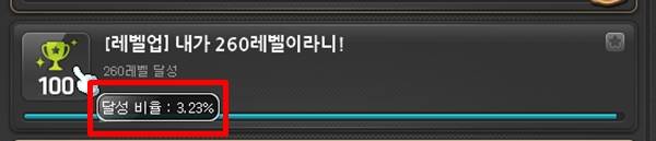 - 260레벨 달성자는 전체 유저 중 3.23%밖에 되지 않는다&nbsp;
