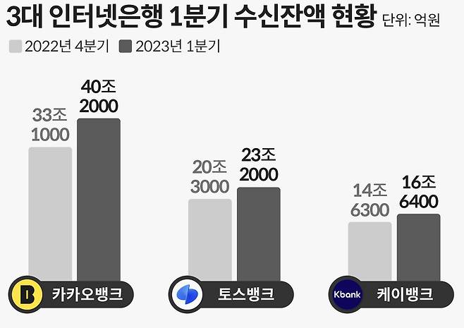 그래픽=손민균