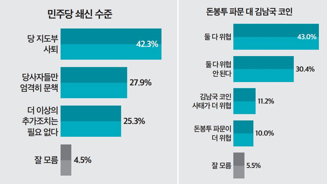 ▲ 뉴스토마토 제공