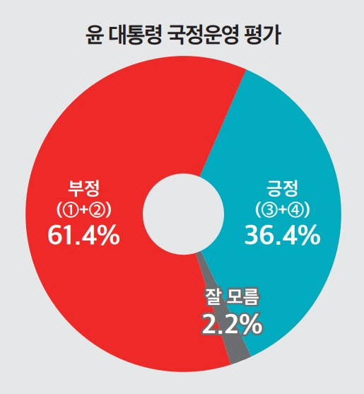 ▲ 뉴스토마토 제공