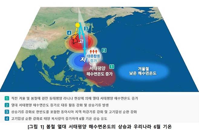 출처: 기상청 3개월 전망 해설서