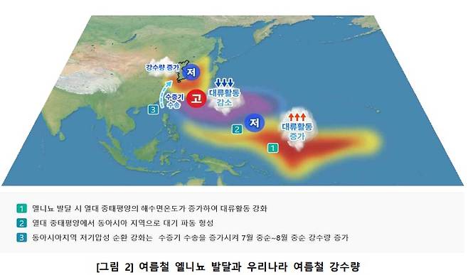 출처 : 기상청 3개월 전망 해설서