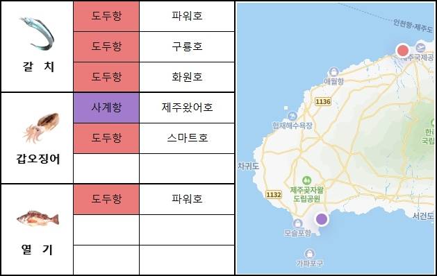 제주