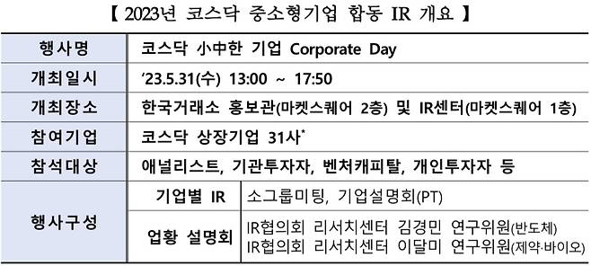 /자료제공=한국거래소.