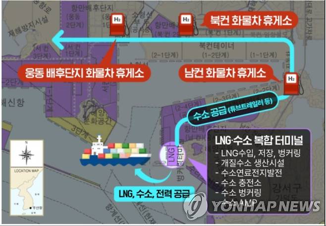 부산 수소 항만 선도사업 [해양수산부 제공]