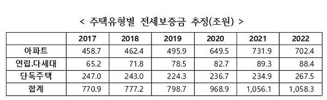 자료 : 한국경제연구원