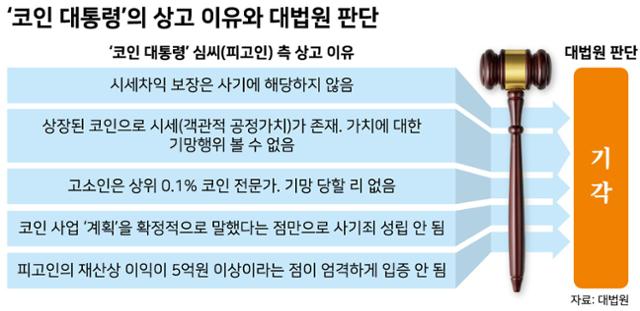 그래픽=강준구 기자