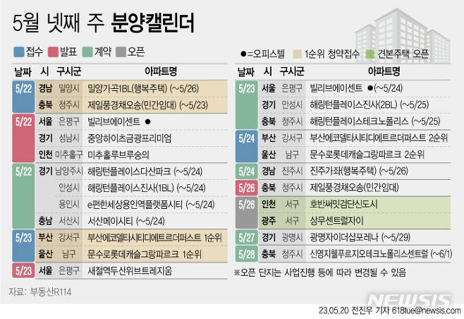 [서울=뉴시스] 20일 부동산R114에 따르면 5월 넷째 주에는 전국 4개 단지 총 1814가구(일반분양 1165가구)가 분양을 시작한다. (그래픽=전진우 기자) 618tue@newsis.com