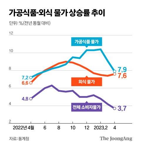 그래픽=김현서 kim.hyeonseo12@joongang.co.kr