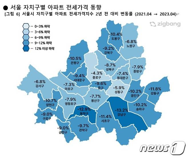 (직방 제공)