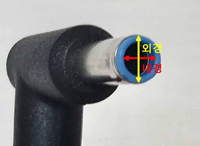 전원 어댑터 커넥터의 외경, 내경을 측정하는 기준 (출처=IT동아)