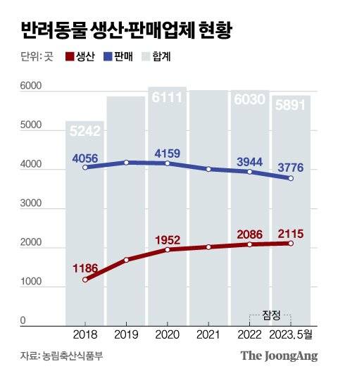 그래픽=신재민 기자 shin.jaemin@joongang.co.kr