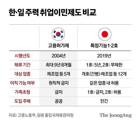 그래픽=차준홍 기자 cha.junhong@joongang.co.kr