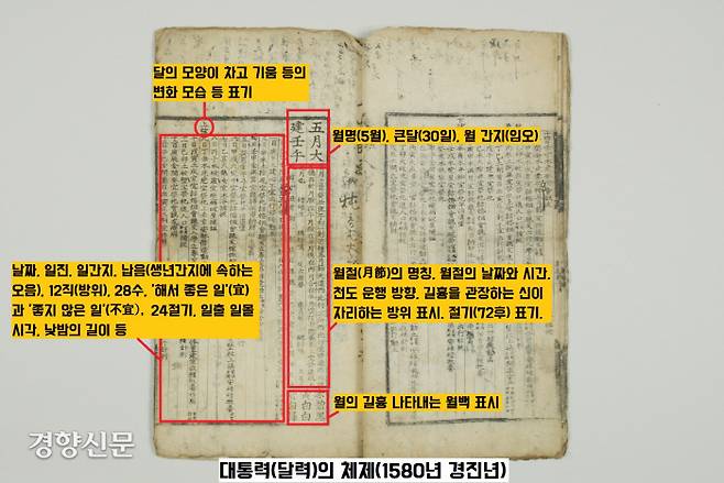 국립민속박물관 소장 1580년판 대통력(달력). 지금의 달력처럼 달 이름과 양력 날짜, 그 날짜에 해당되는 음력 날짜, 요일 공휴일 표시, 24절기 등이 표시되어 있다. 그러나 그 외에도 천문관측 내용과 돌아오는 절기의 특징, 그리고 인간의 하루하루 길흉 등도 빠짐없이 기록해놓았다는 사실을 알 수 있다.|김종태 국립민속박물관 유물과학과장 설명·국립민속박물관 제공