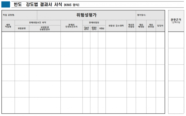 빈도·강도법 결과서 서식. 안전보건공단 경기지역본부 제공